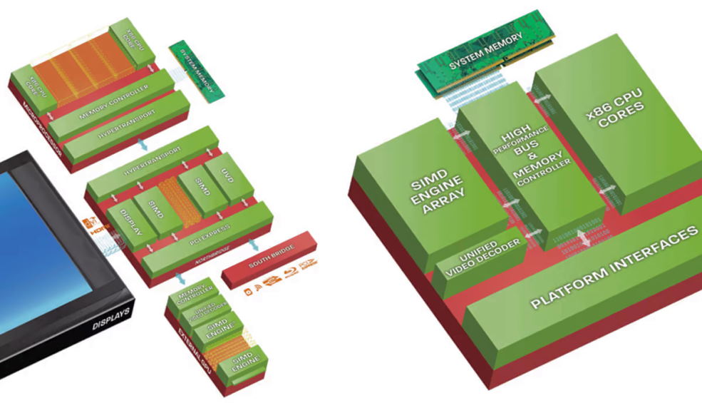 microprocessor architecture